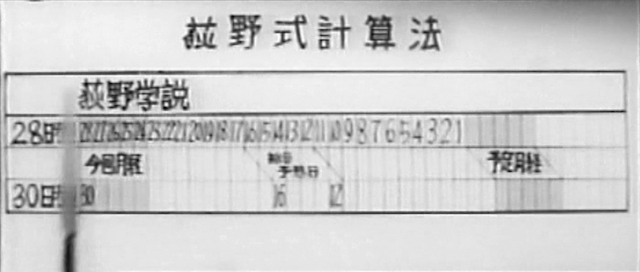 Masao Adachi - Datai AKA Abortion (1966)-poster