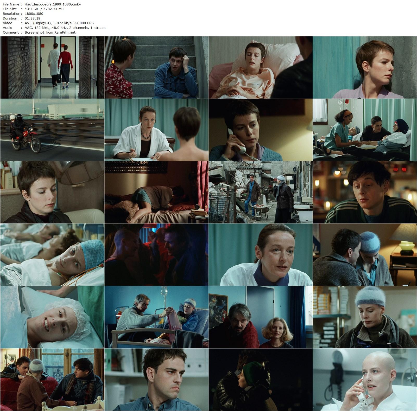 Haut les coeurs! (1999)-poster